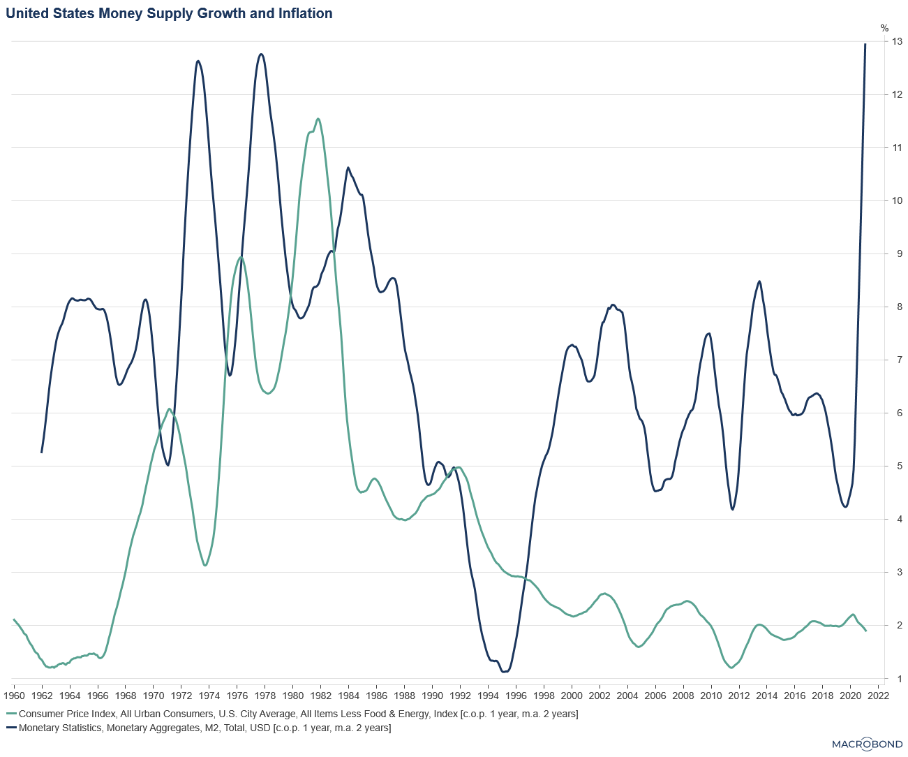 Chart, line chart Description automatically generated