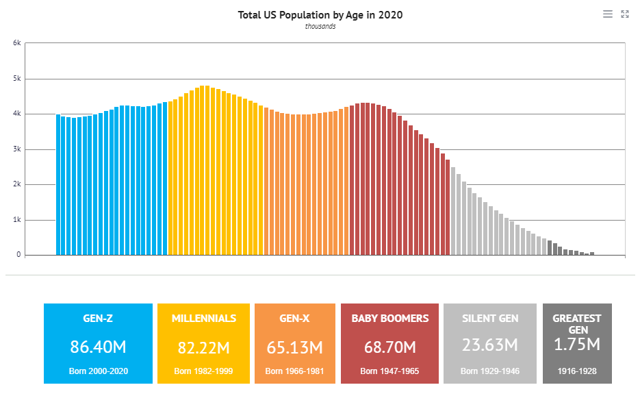 Chart, bar chart
Description automatically generated