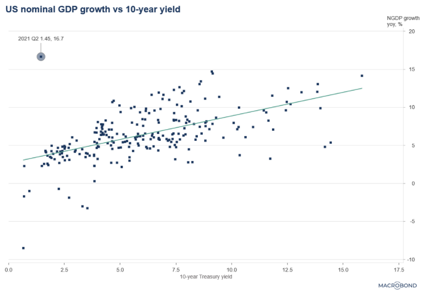 Chart, scatter chart
Description automatically generated