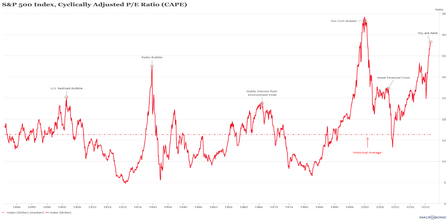 Chart, line chart

Description automatically generated