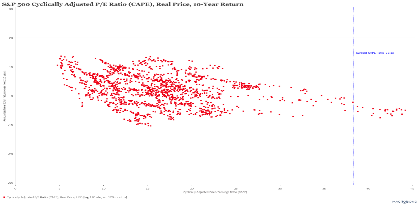 Chart, scatter chart

Description automatically generated