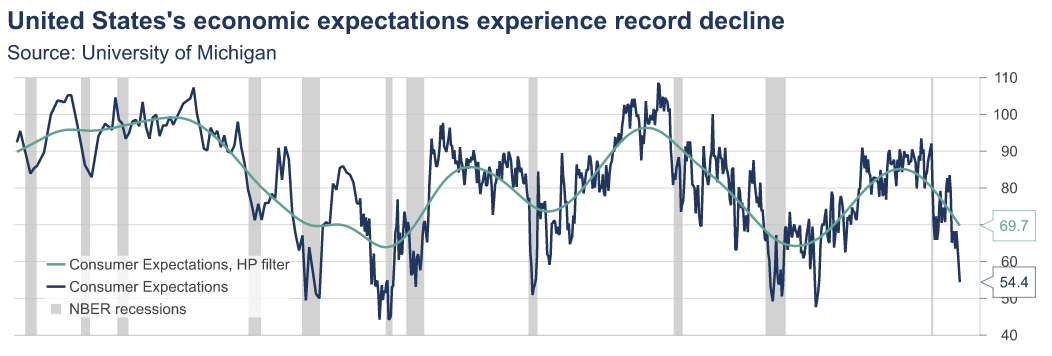 Chart
Description automatically generated