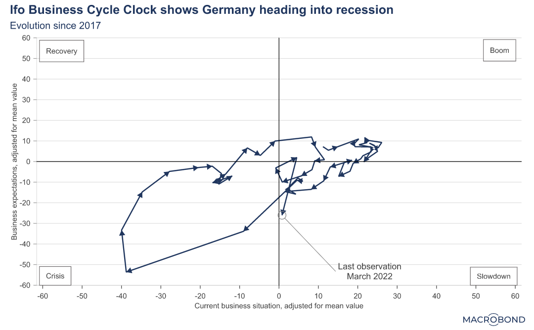 Chart, line chart
Description automatically generated