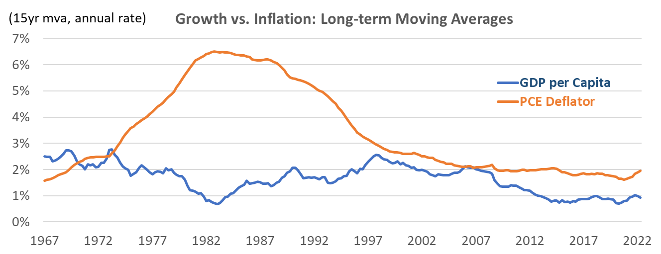 Chart, line chart

Description automatically generated