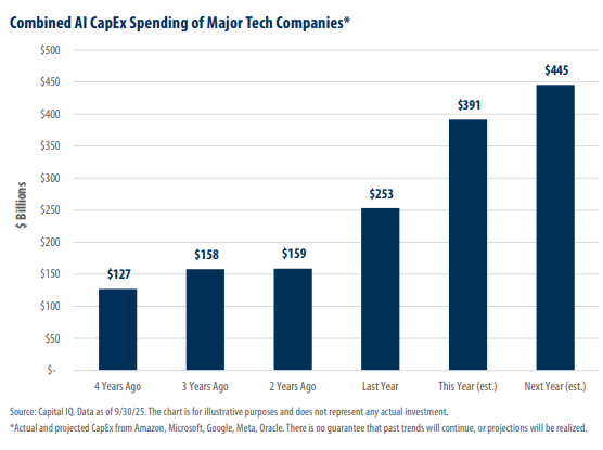 A graph of a company

AI-generated content may be incorrect.